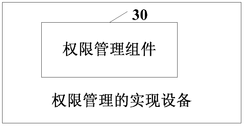 Device and method for implementing rights management