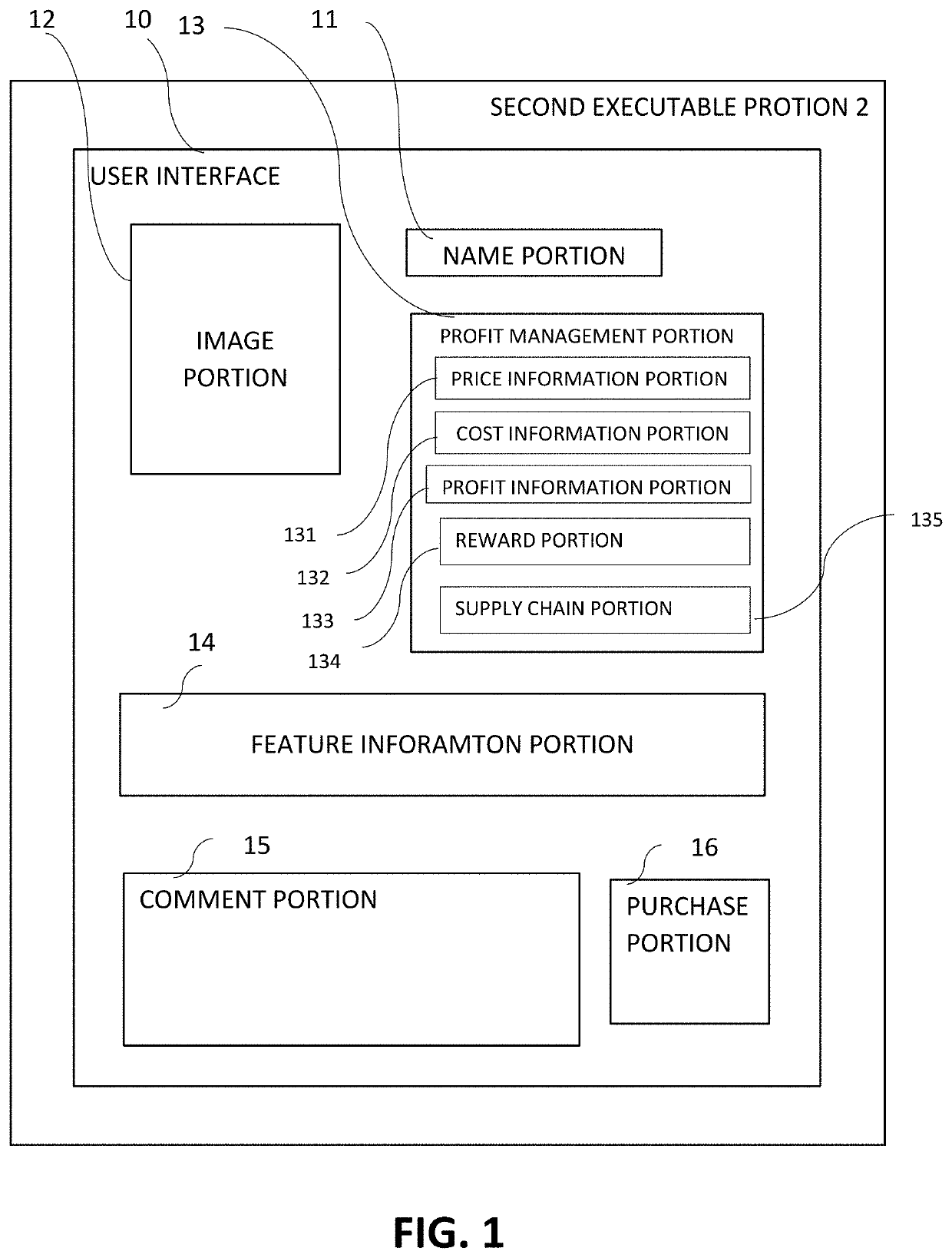 Method and System for Online Marketing with Supply Chain Profit Management