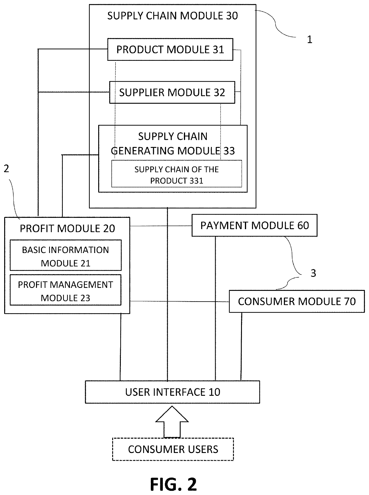 Method and System for Online Marketing with Supply Chain Profit Management