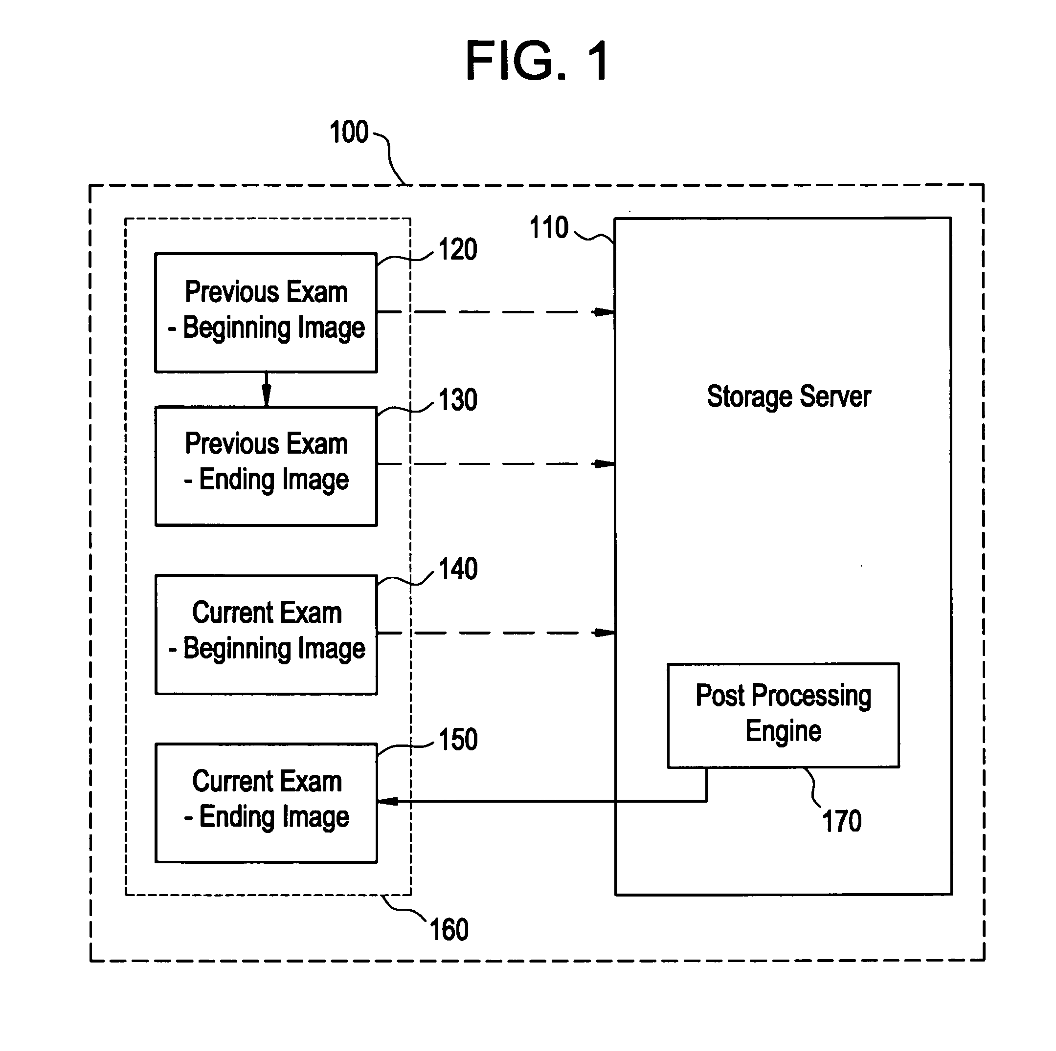 System and method for automatic post processing image generation