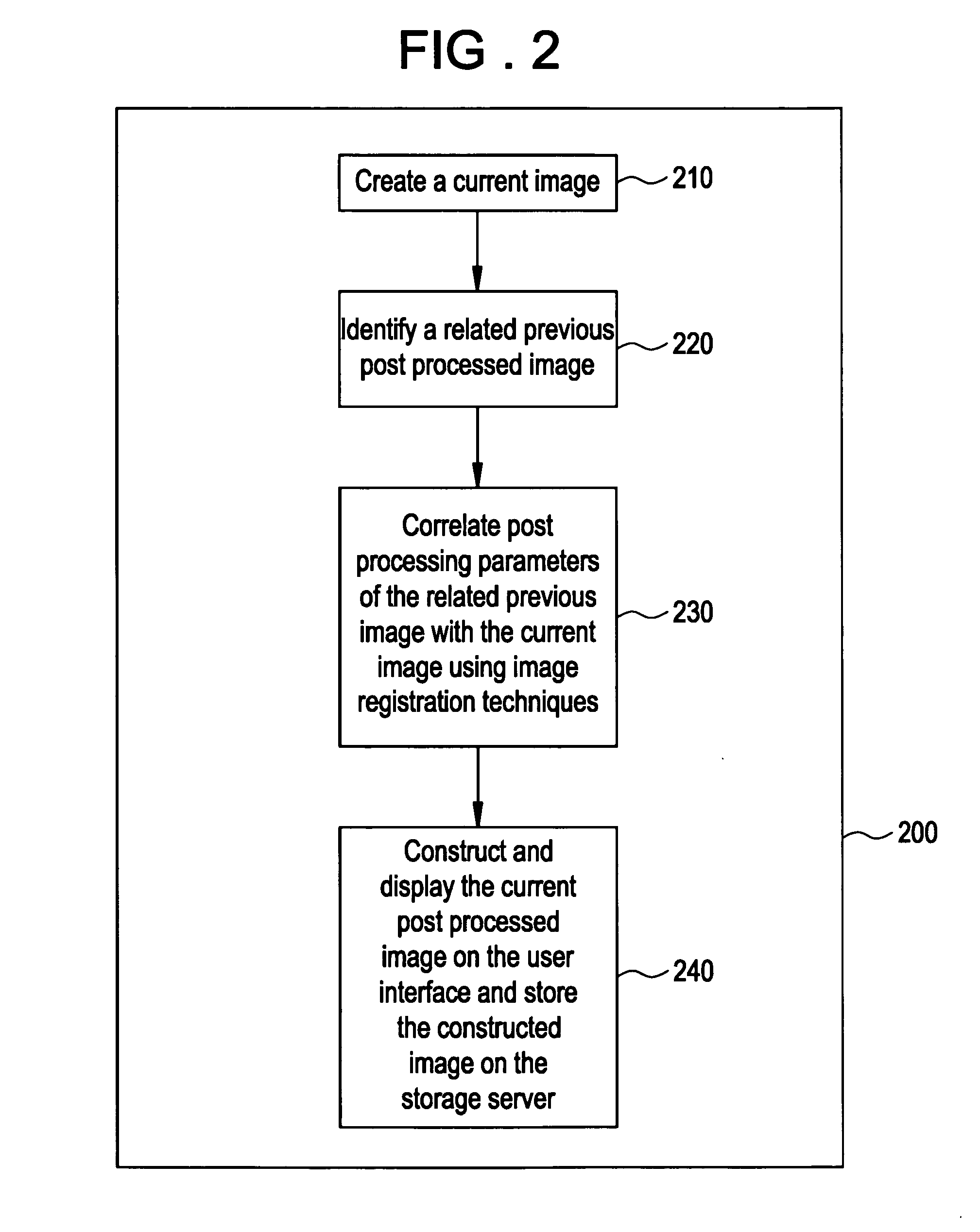 System and method for automatic post processing image generation
