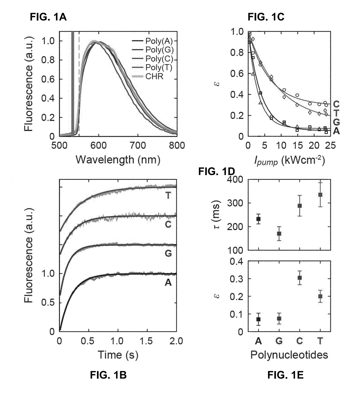 Devices, methods, and systems relating to super resolution imaging