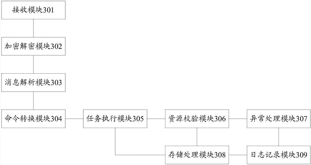 Resource management method and apparatus