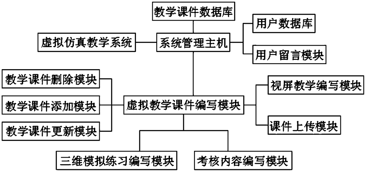 A virtual simulation teaching application platform