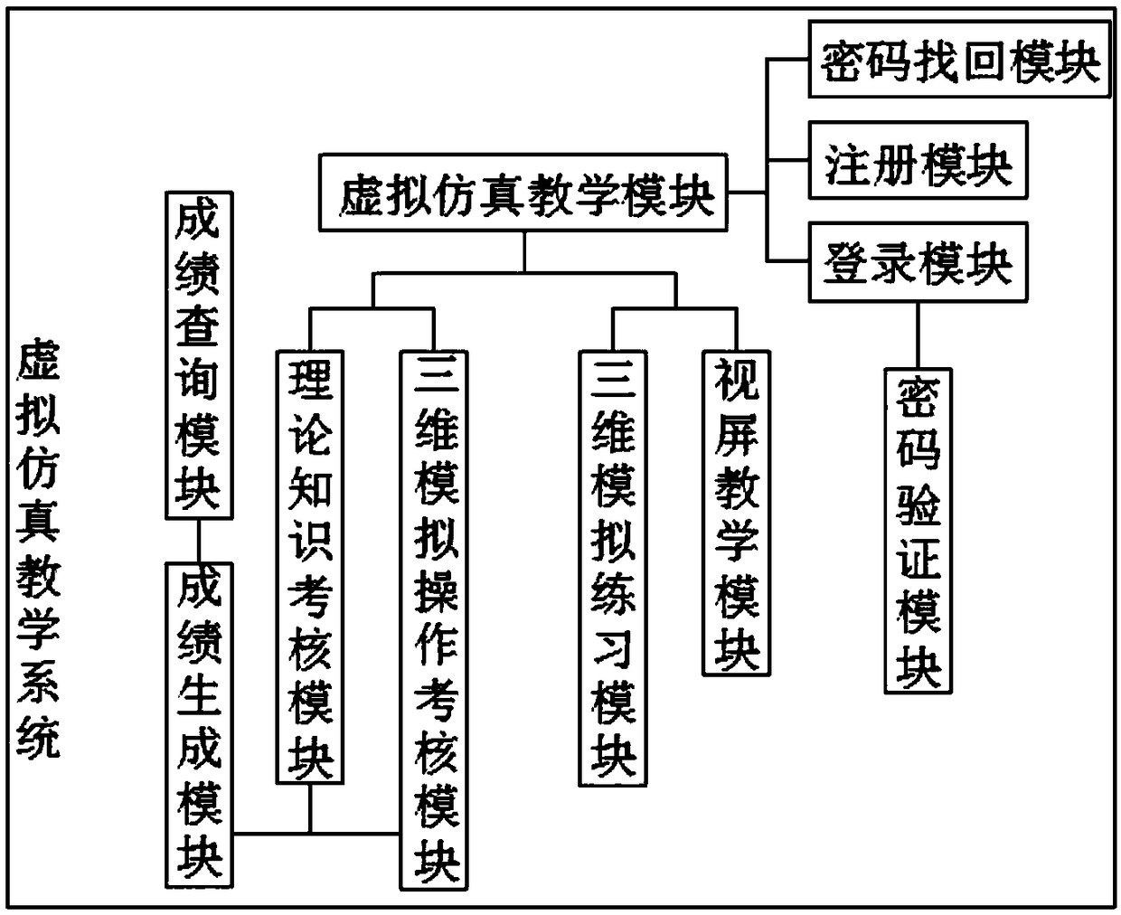 A virtual simulation teaching application platform