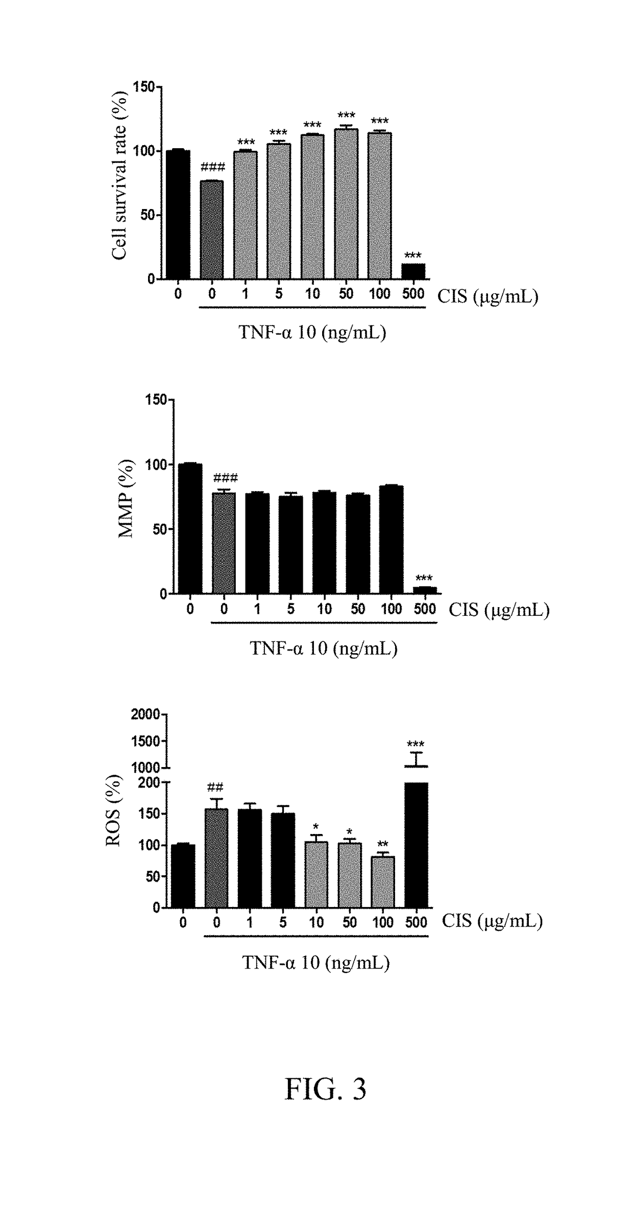Uses of cistanche tubulosa extract and isoacteoside in protecting muscle