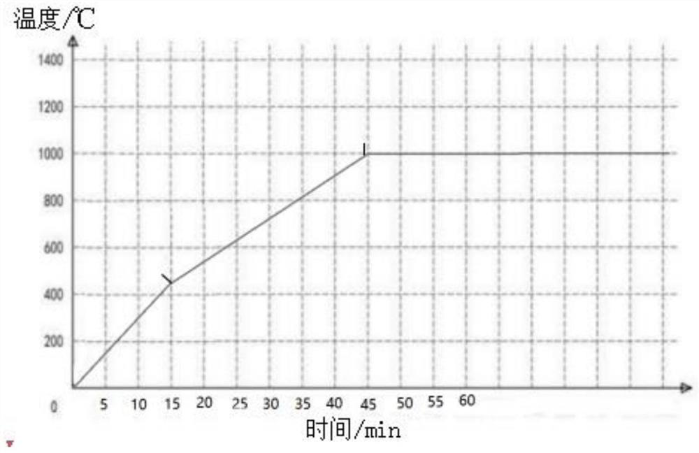 Energy-saving tundish submersed nozzle baking oven and baking method