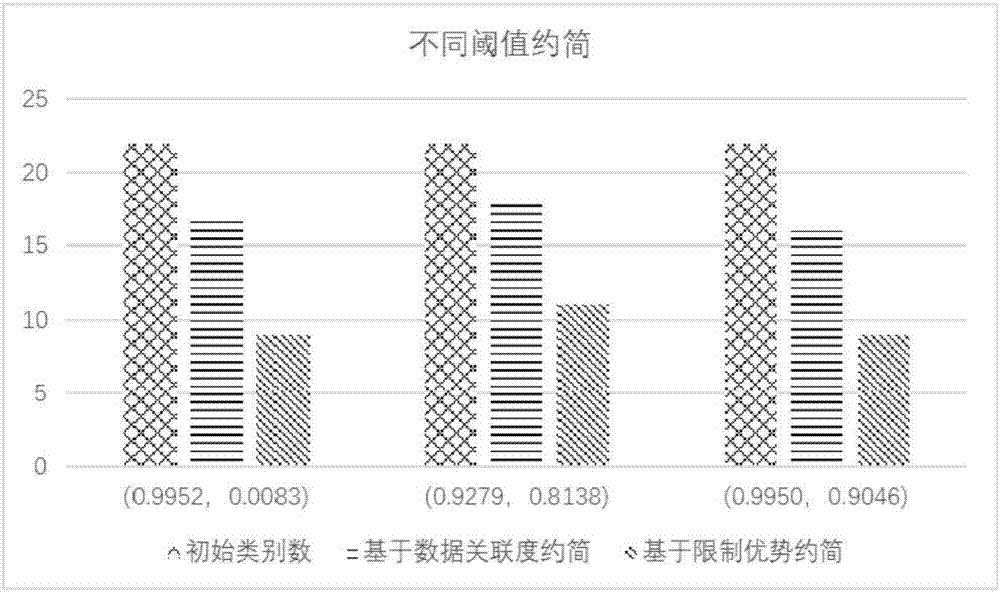 Limited dominance relation-based self-adaptive reduction method of psychological crisis characteristic attributes