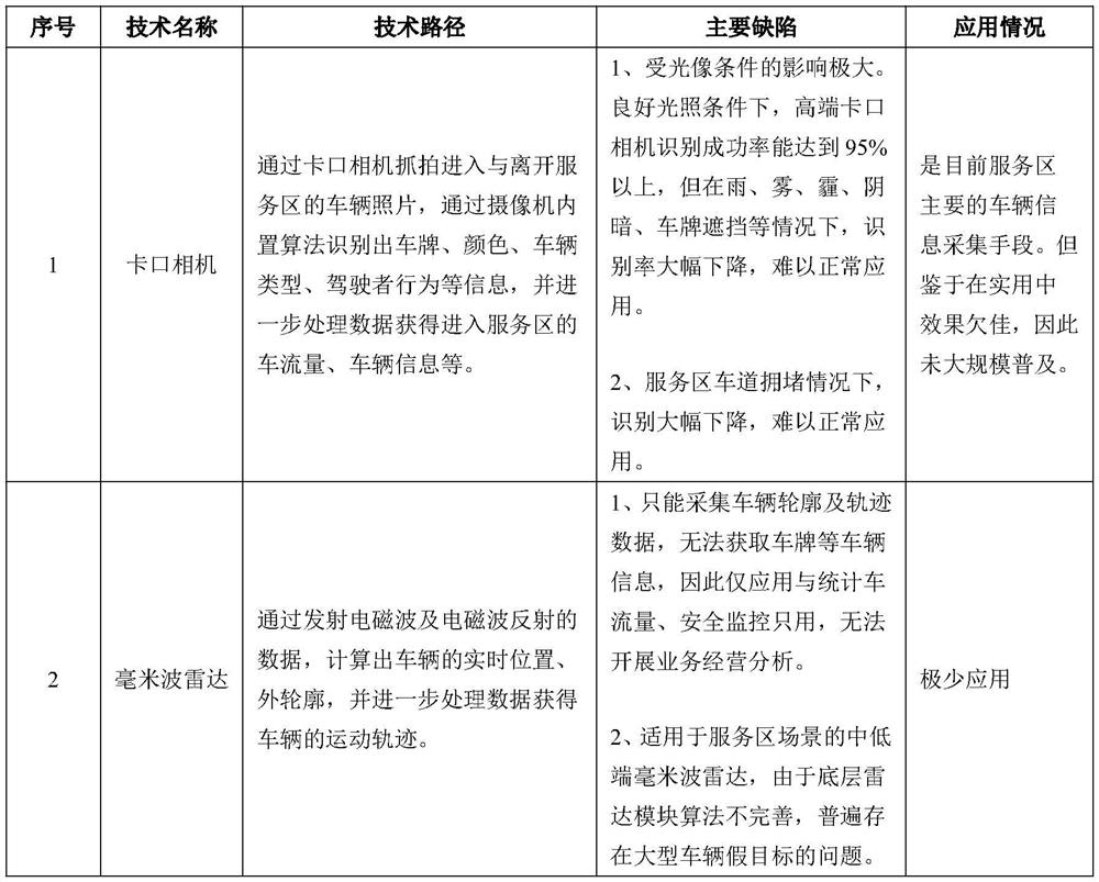 Method and system for applying ETC (Electronic Toll Collection) to highway service area to collect traffic flow