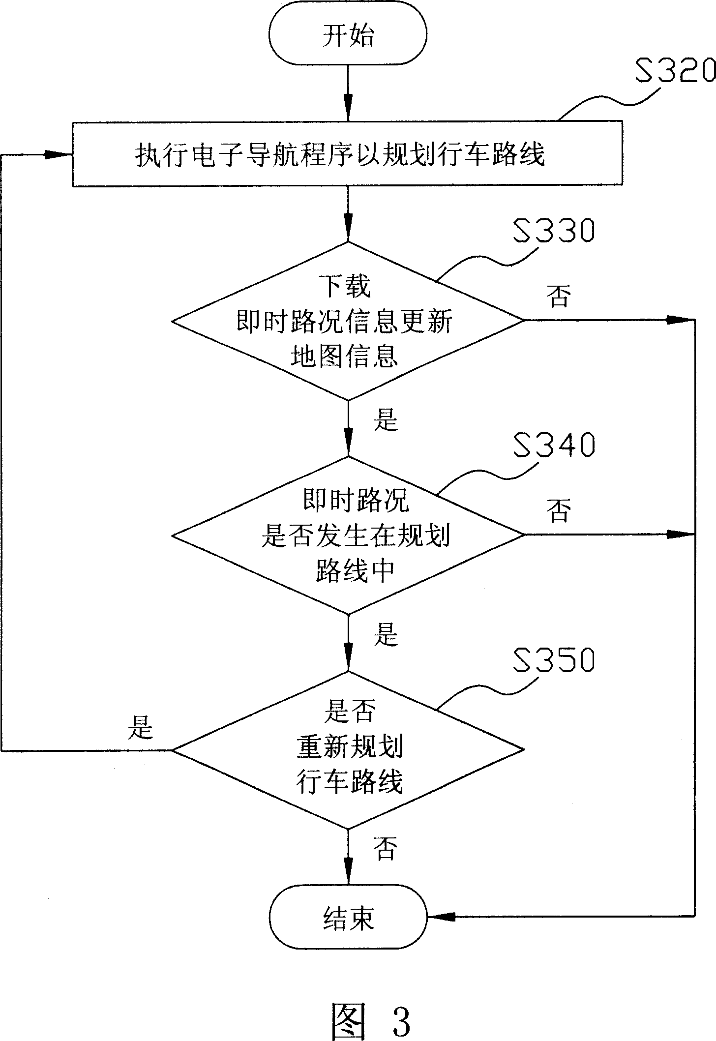 System and method for planning travel way