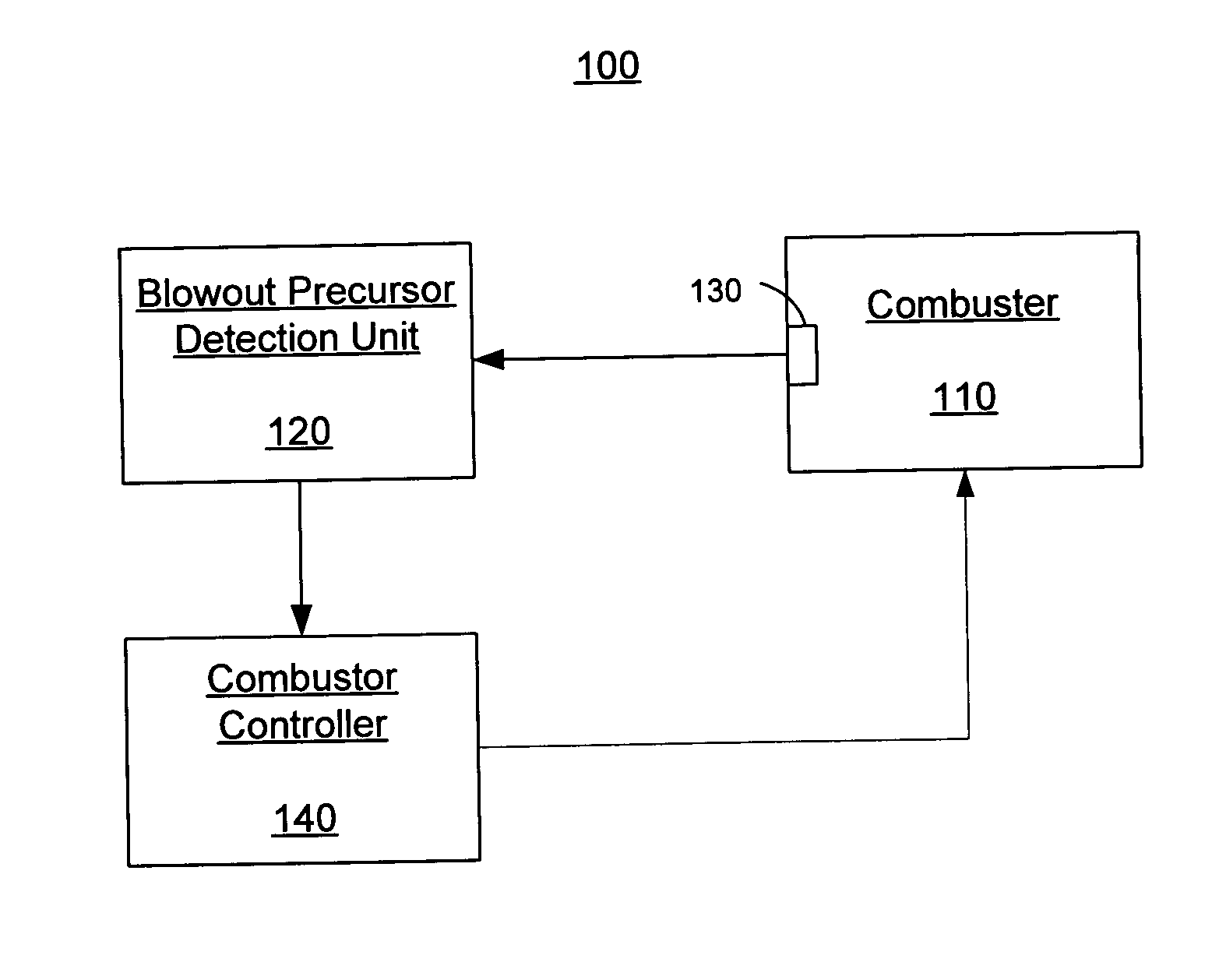 Systems and methods for detection of blowout precursors in combustors