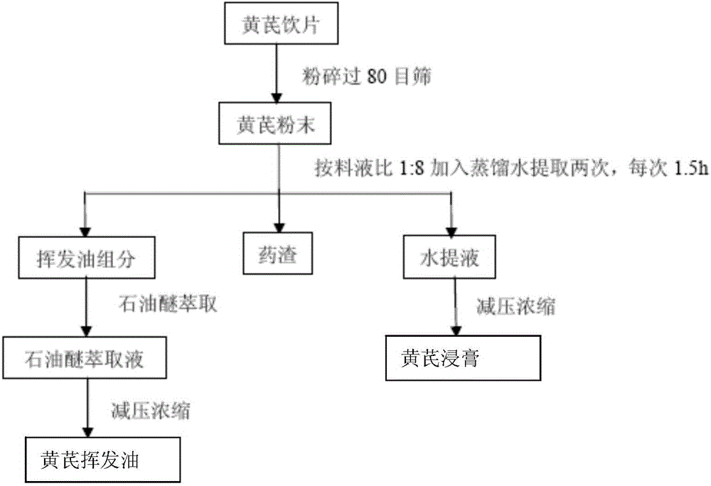 Nebulized liquid containing Astragalus root and preparing method thereof