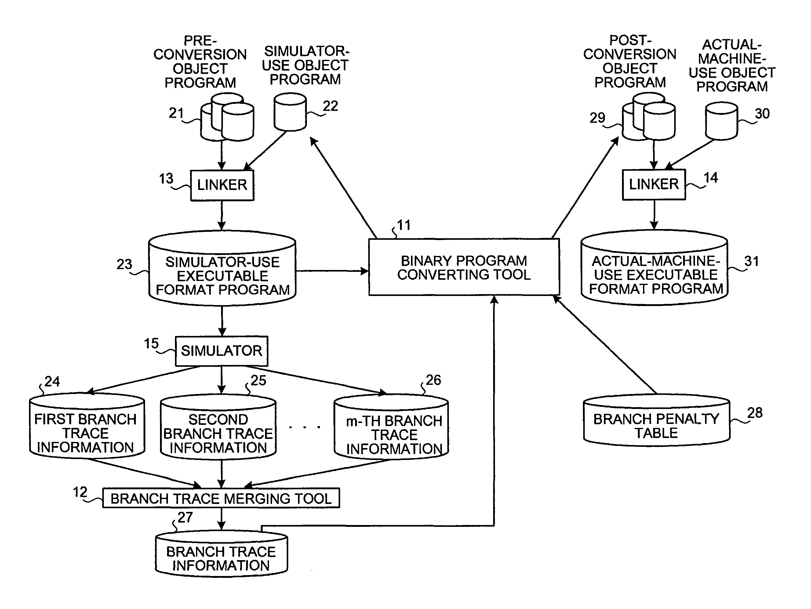 Program conversion apparatus, program conversion method, and computer product