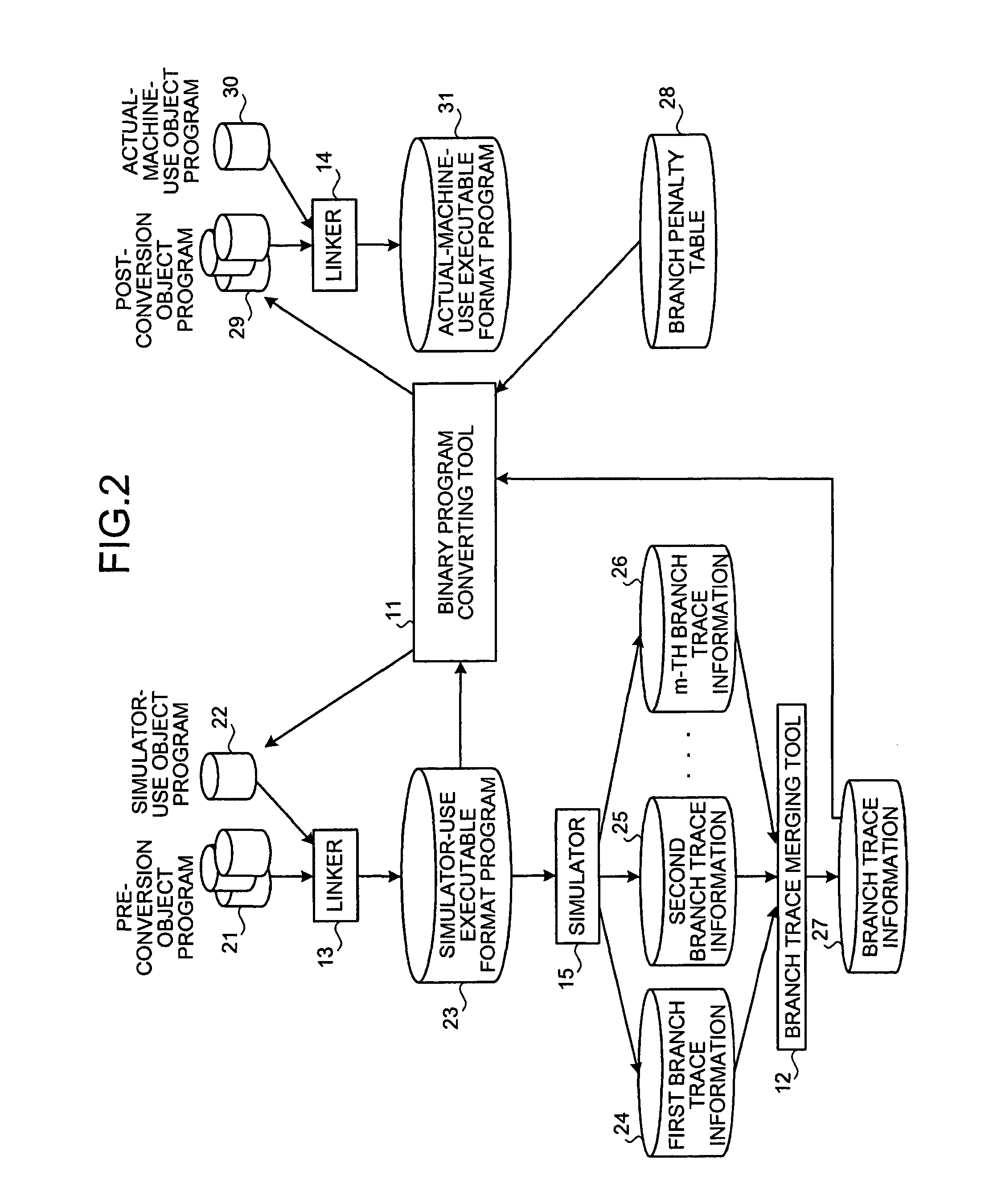 Program conversion apparatus, program conversion method, and computer product