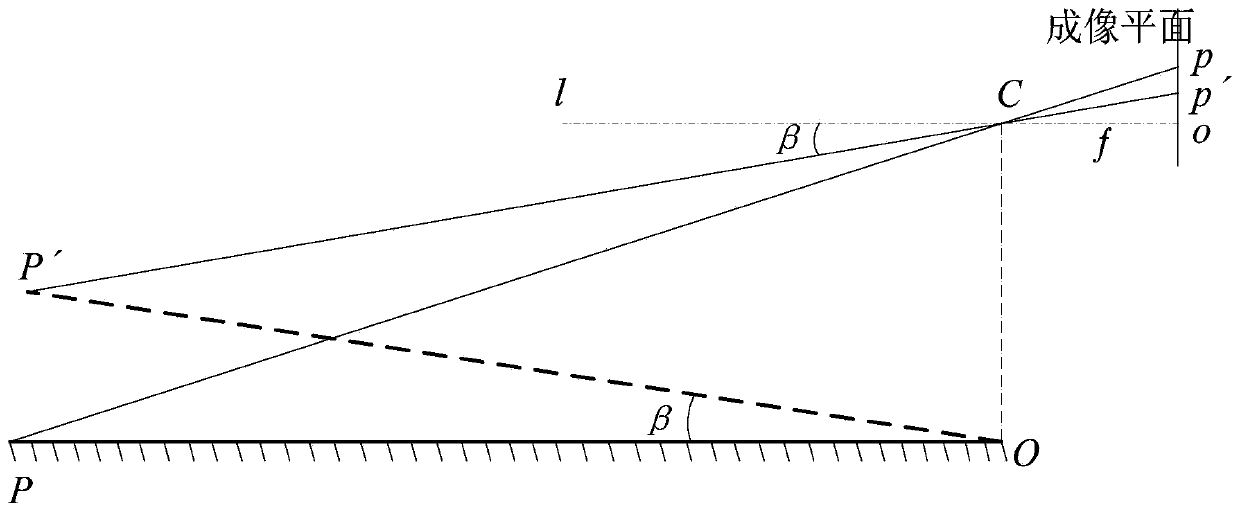 Road slope calculation method and device based on monocular vision
