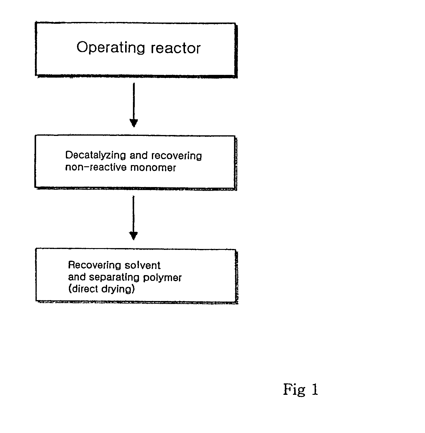 Methods of preparing EP(D)M elastomer, of controlling yield thereof, and of recovering the same