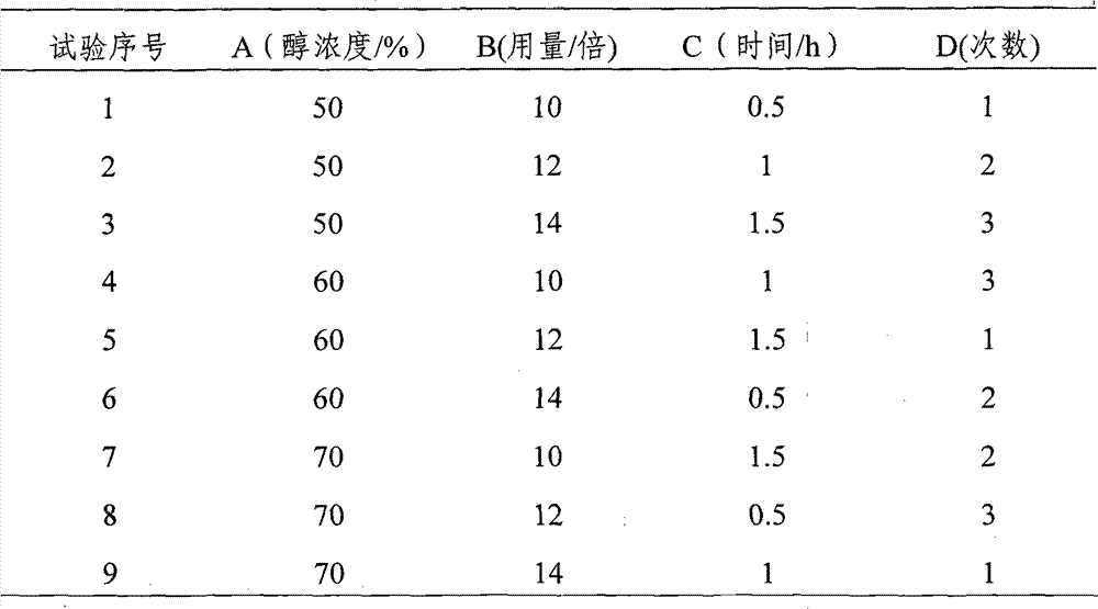 Chinese medicinal composition and preparation method thereof