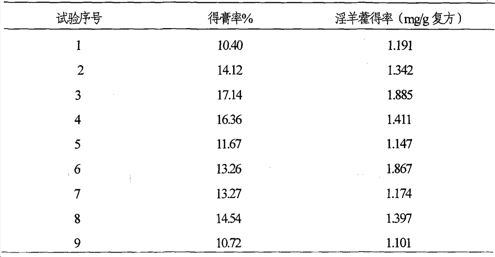 Chinese medicinal composition and preparation method thereof