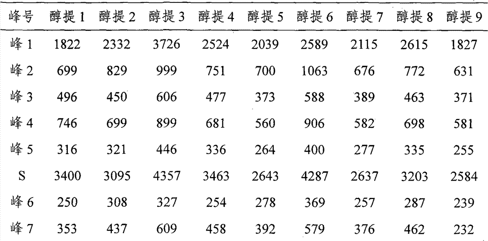 Chinese medicinal composition and preparation method thereof