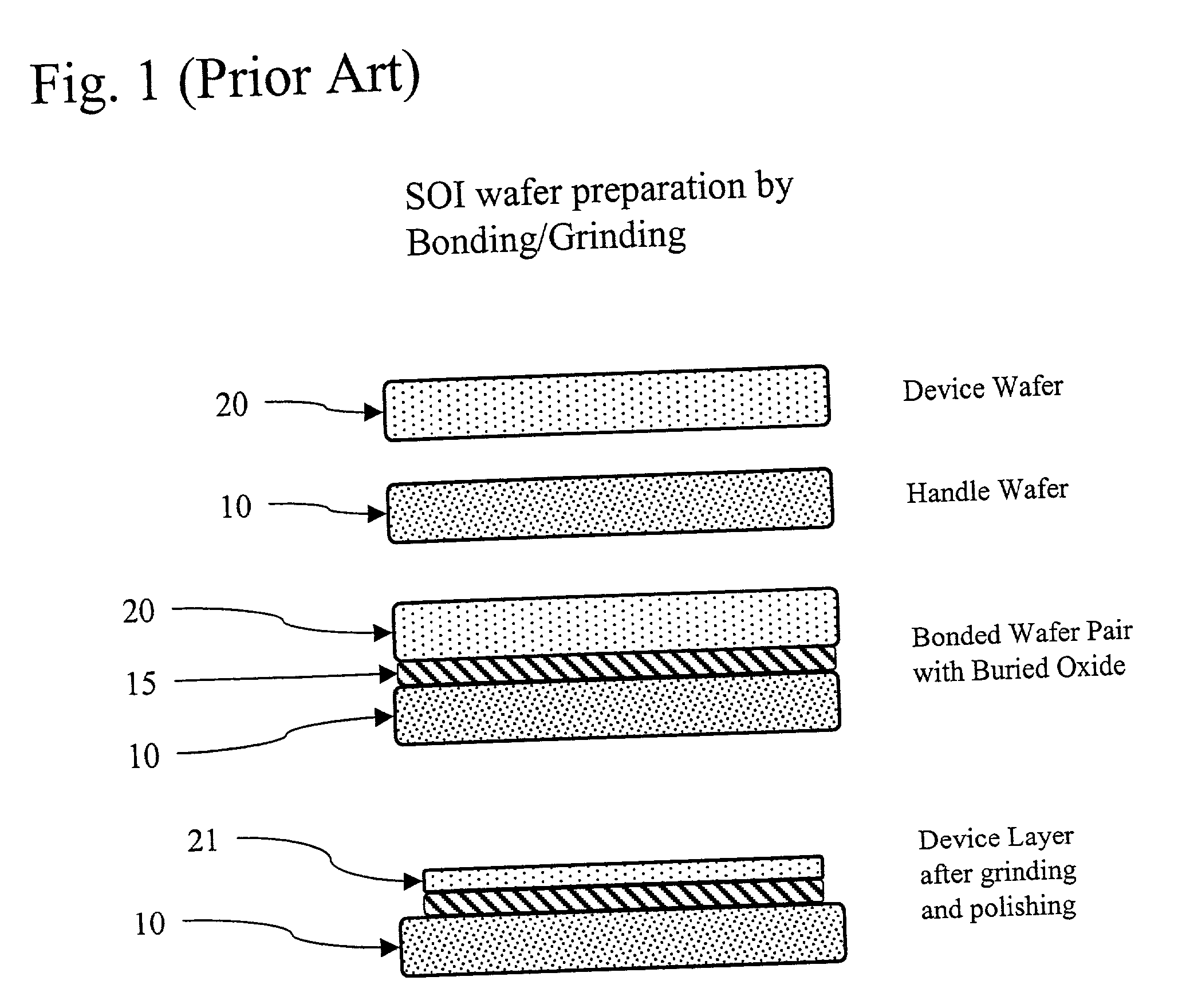 Methods for silicon-on-insulator (SOI) manufacturing with improved control and site thickness variations and improved bonding interface quality
