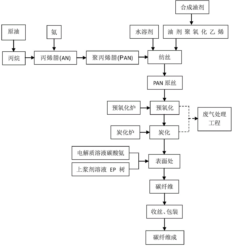 Control system for carbon fiber winding machine cutter