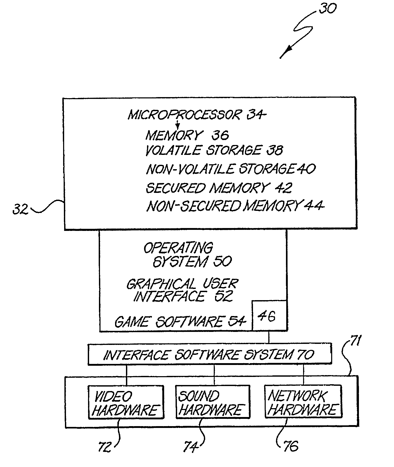 Input/Output Interface and device abstraction