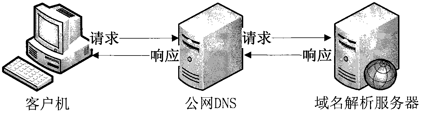 Method and system for domain name resolution server to resist flooding attacks of DNS (Domain Name System) request reports