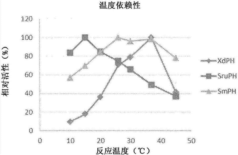 Method for manufacturing cis-5-hydroxy-l-pipecolic acid