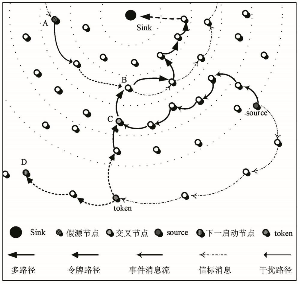 A privacy-preserving routing method for multi-path source node location based on dynamic token