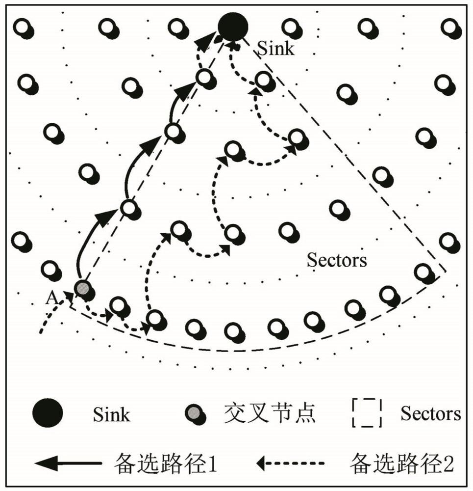 A privacy-preserving routing method for multi-path source node location based on dynamic token