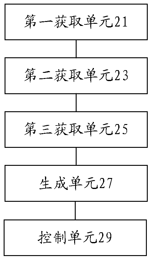 Air conditioner air supply control method and device, storage medium and processor