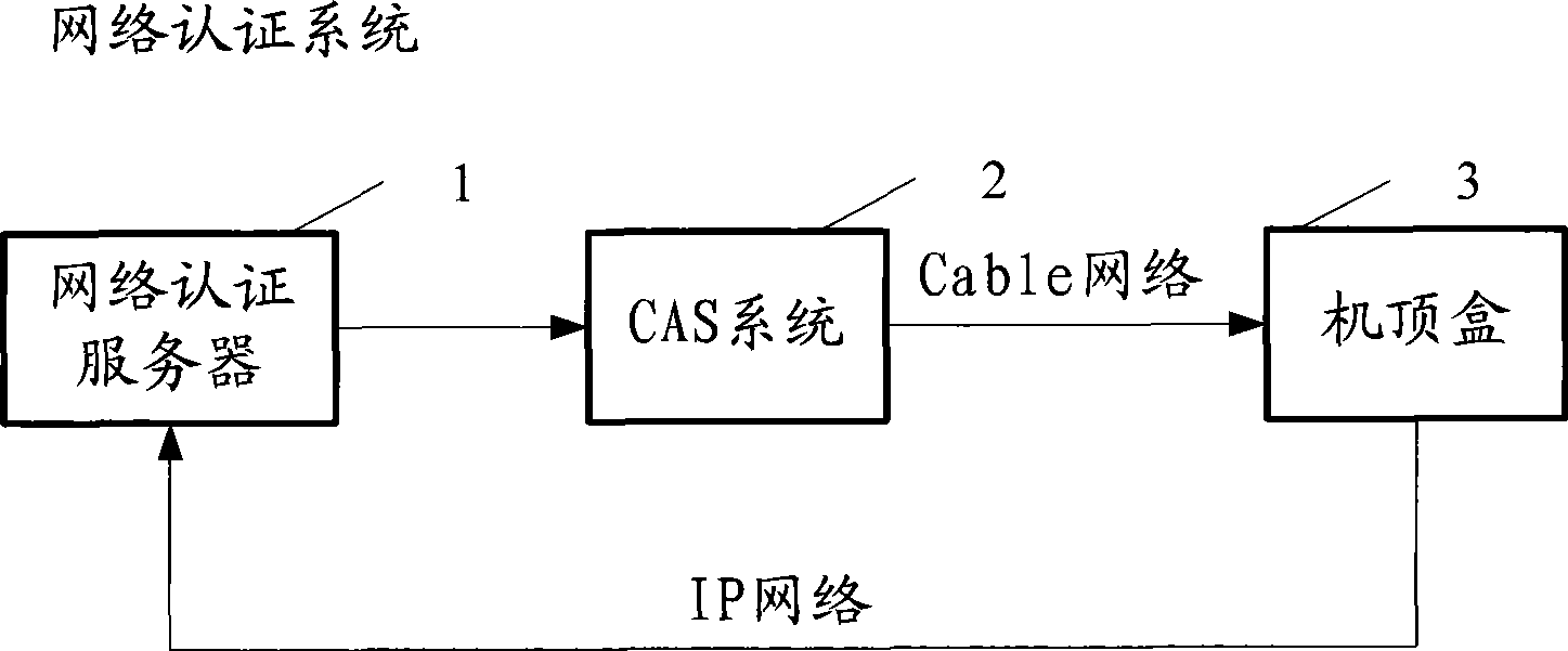 Bi-directional set-top box authentication method, system and related equipment