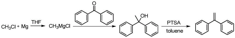 A kind of preparation method of 1,1-diphenylethylene