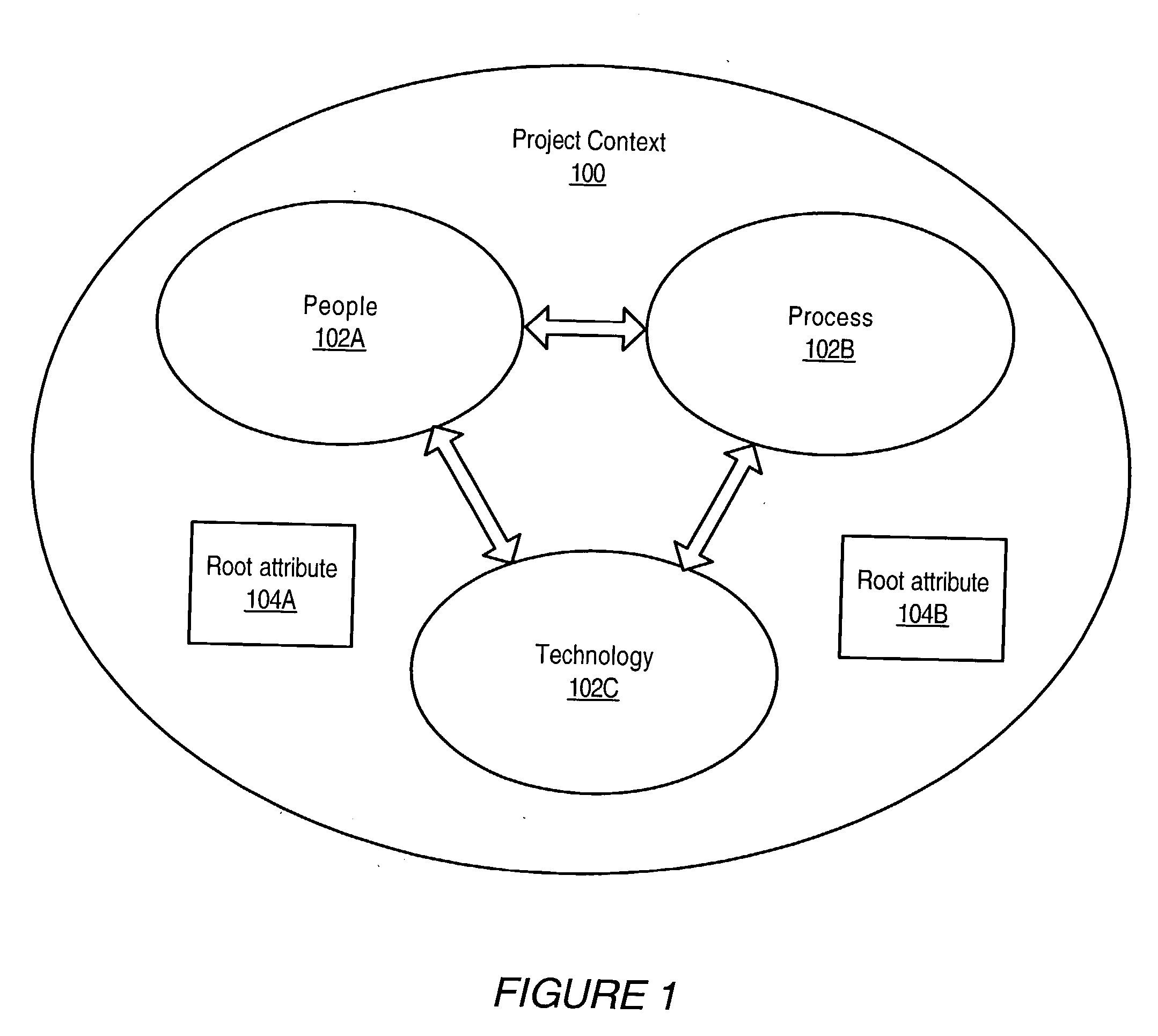 System and method for software methodology evaluation and selection