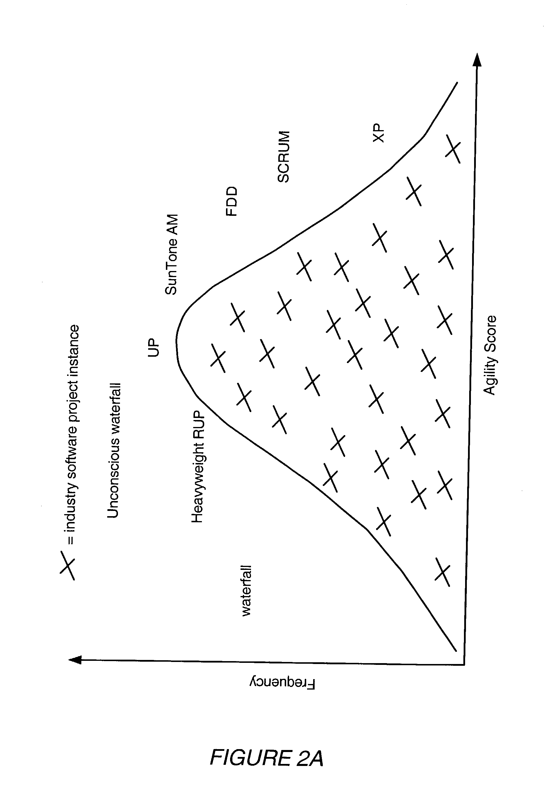 System and method for software methodology evaluation and selection