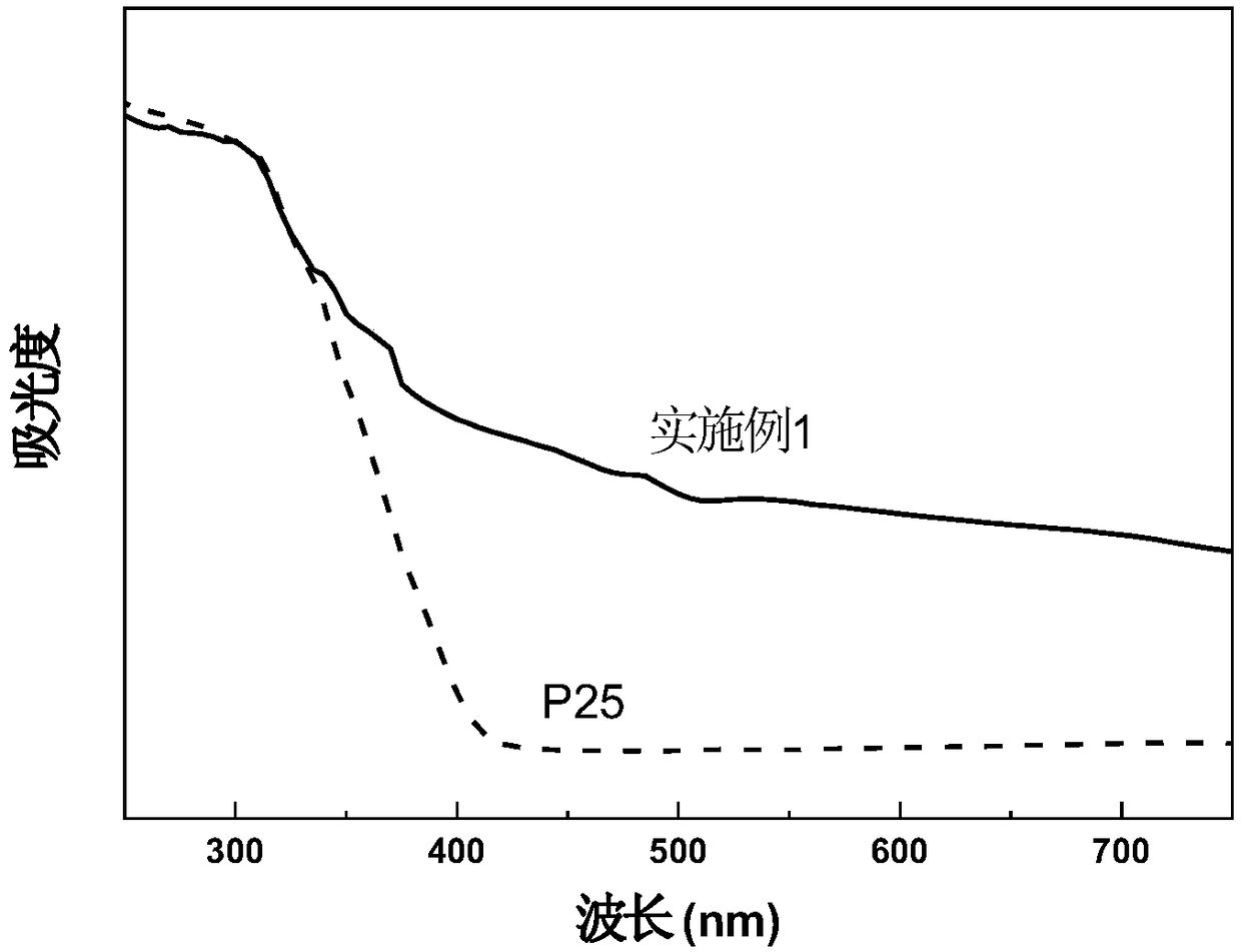 Compound Pt/TiO(2-x)Nx catalyst with performance of preparing hydrogen through water decomposition by visible light as well as preparation and application of compound Pt/TiO(2-x)Nx catalyst