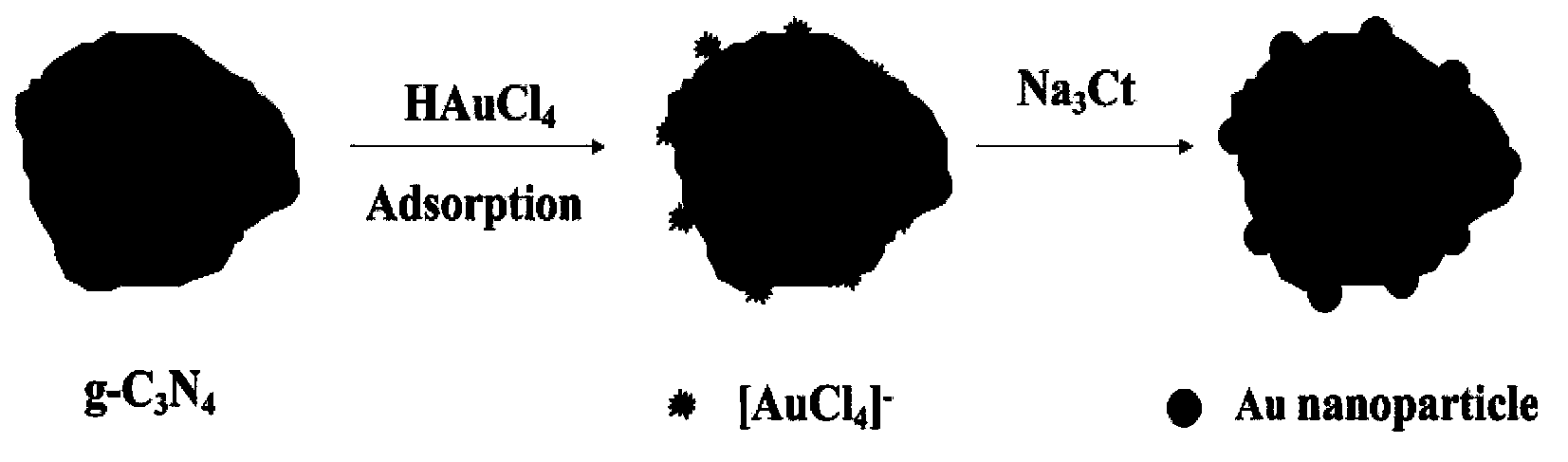 Method for preparing Au/g-C3N4 composite-type micro-nano material