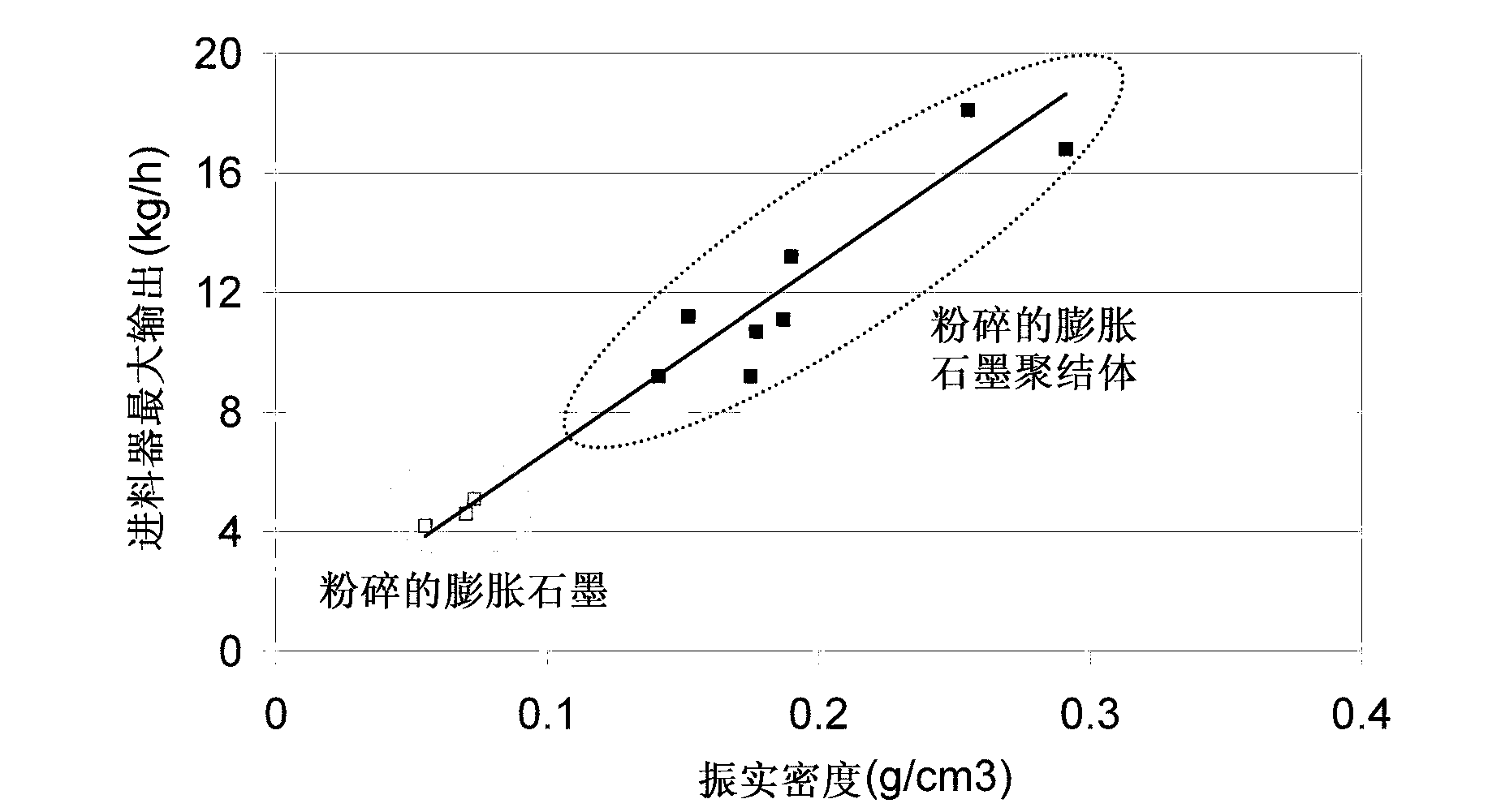 Ground expanded graphite agglomerates, methods of making, and applications of the same