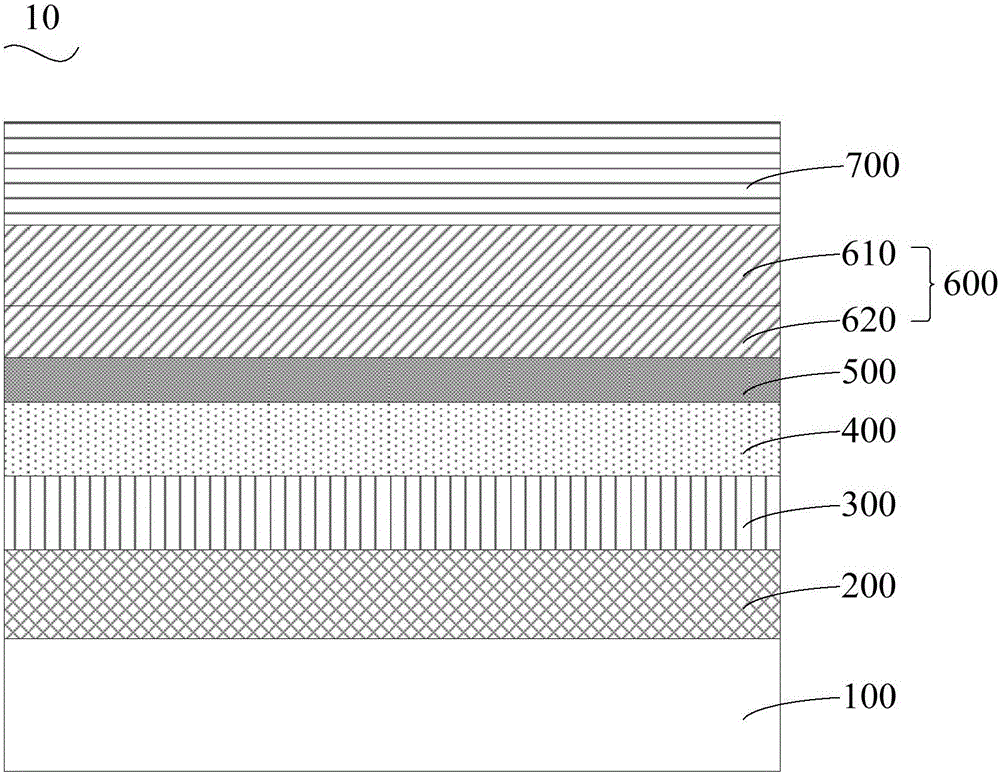 Inverted green light quantum dot film electroluminescence device