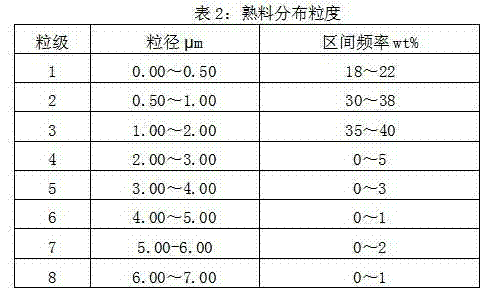 Preparation method of calcined kaolin with high oil absorption