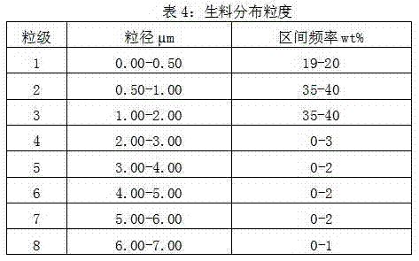 Preparation method of calcined kaolin with high oil absorption