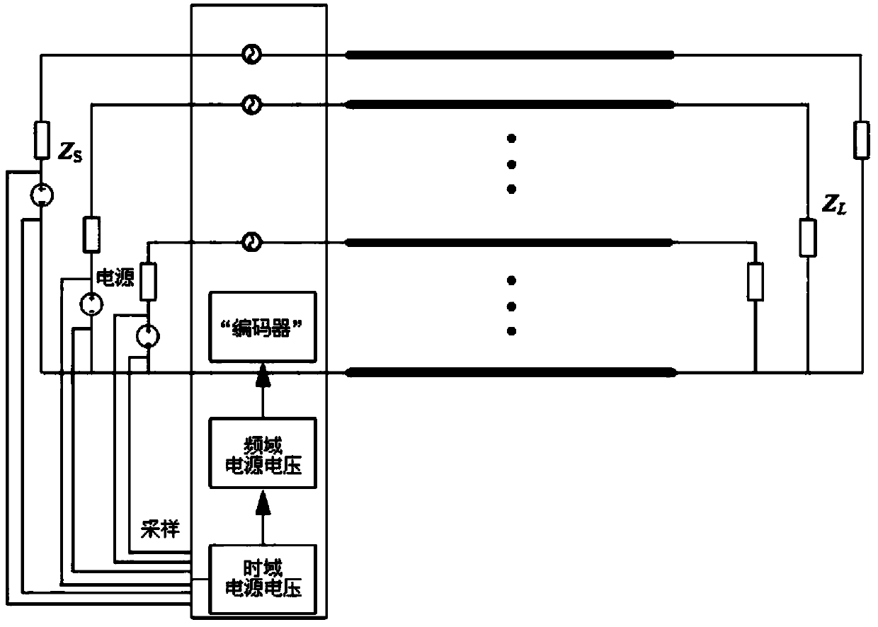 An "Encoder" Design Method for Eliminating Steady State Crosstalk at the Far End of Transmission Lines