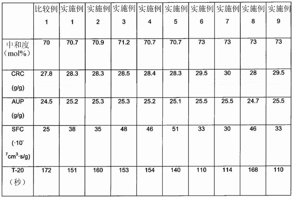 Method for preparing super absorbent polymer, and super absorbent polymer