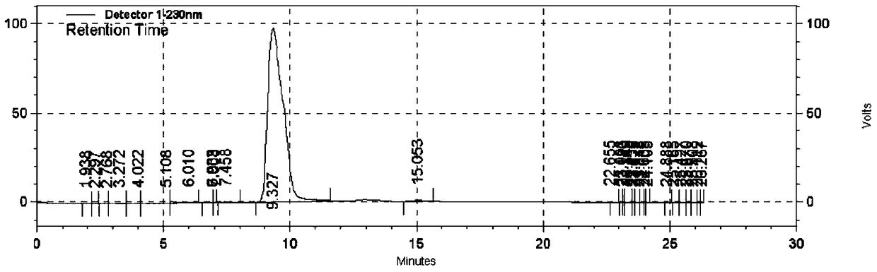 A kind of preparation method of 1,3-dichloro-5-ethoxy-2-iodobenzene