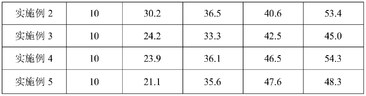 Accelerator for preparing low-carbon cementitious materials with carbonized steel slag cement and its application method