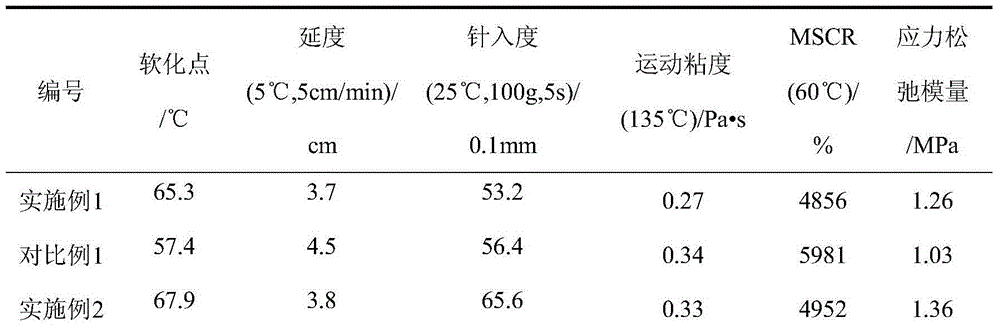 Asphalt temperature performance reinforcing agent, production method and applications thereof