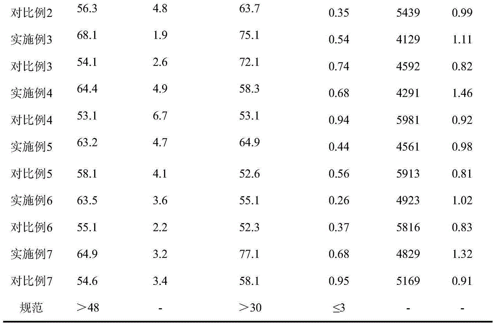 Asphalt temperature performance reinforcing agent, production method and applications thereof