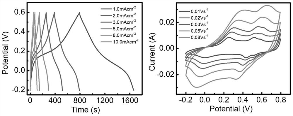 Flexible electrode based on polyvinyl alcohol and preparation method of flexible electrode