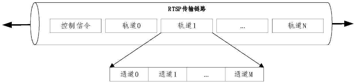 Multimedia service data transmission method, server, equipment and storage medium