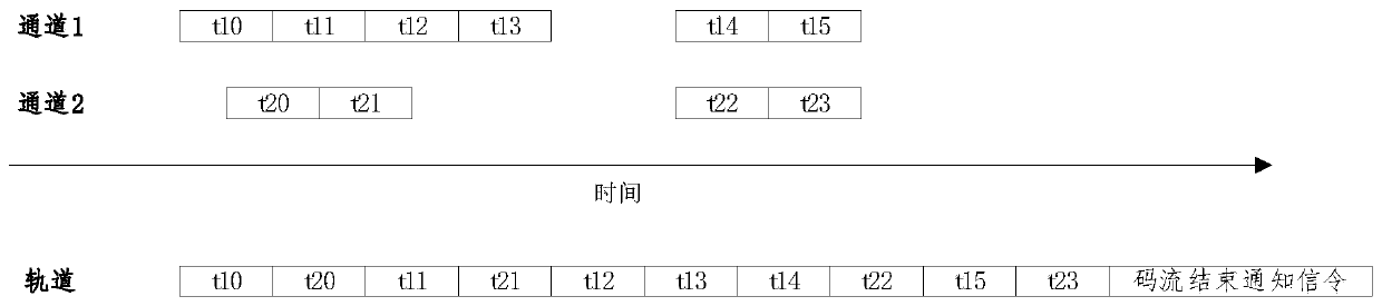 Multimedia service data transmission method, server, equipment and storage medium